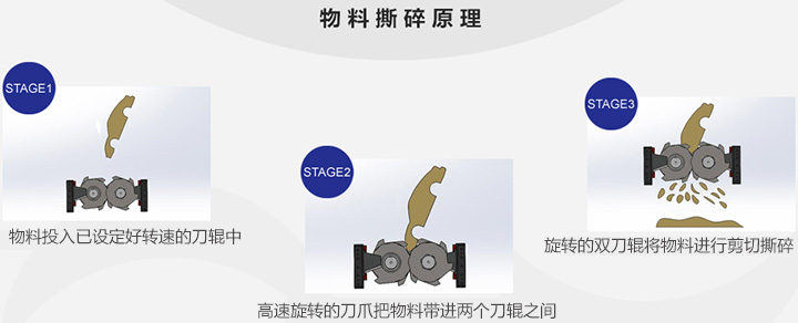 油漆桶撕碎機(jī)物料撕碎原理